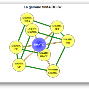 Automate programmable et son environnement